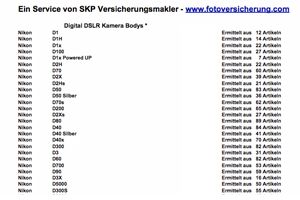 Preisliste für gebrauchtes Fotozubehör